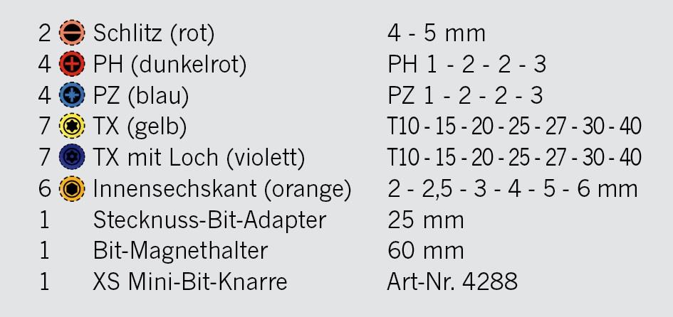 Bit Box mit markierten Bits und Umschaltknarre XS (1/4" 33 teilig)